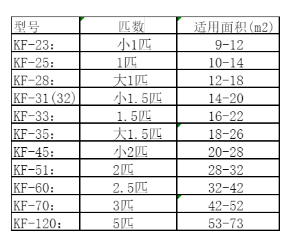 白云鄂博空调维修